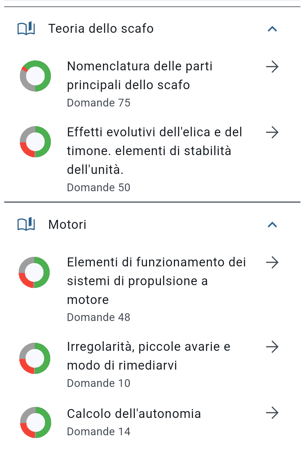 image from Statistiche di Progresso